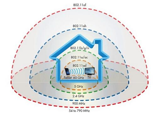 2017年會(huì)成為比WiFi快10倍的“WiGig技術(shù)”元年嗎？